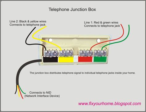 cat5e junction box amazon|telephone junction box screwfix.